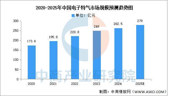 2025年中国光刻机产业链图谱及投资布局分析(图4)