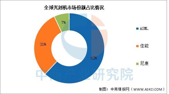 2025年中国光刻机产业链图谱及投资布局分析(图11)