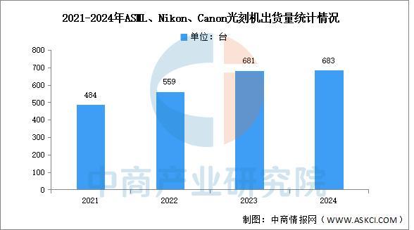 2025年中国光刻机产业链图谱及投资布局分析(图9)