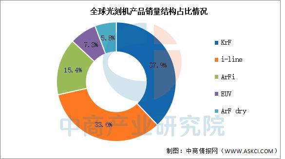 2025年中国光刻机产业链图谱及投资布局分析(图10)