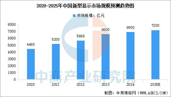 2025年中国光刻机产业链图谱及投资布局分析(图17)