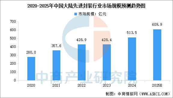 2025年中国光刻机产业链图谱及投资布局分析(图16)