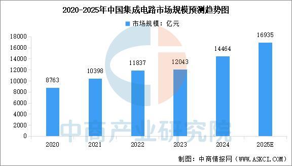 2025年中国光刻机产业链图谱及投资布局分析(图15)