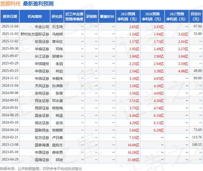昱能科技：11月7日召开业绩说明会投资者参与(图1)