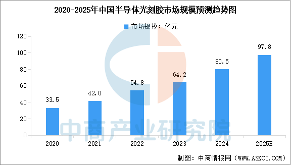 2025年中国光刻机产业链图谱及投资布局分析（附产业链全景图）(图2)
