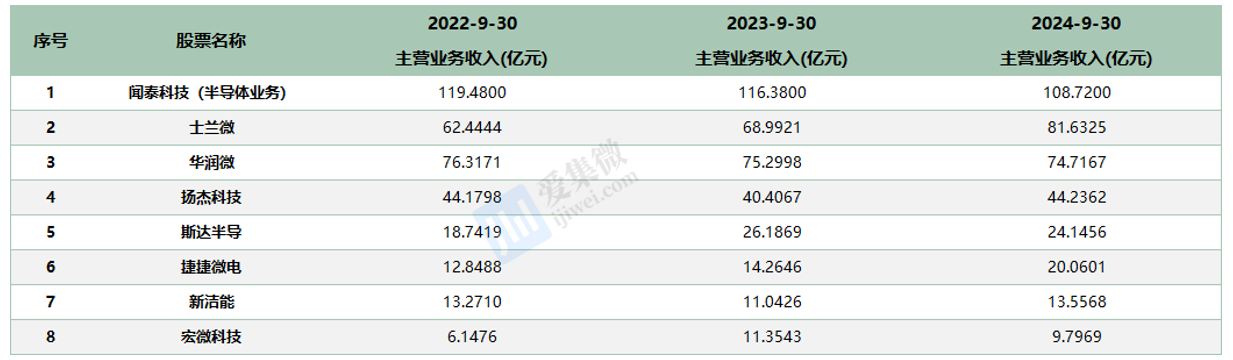 国内功率龙头厂商业绩快速修复全球功率周期复苏或将可期(图1)
