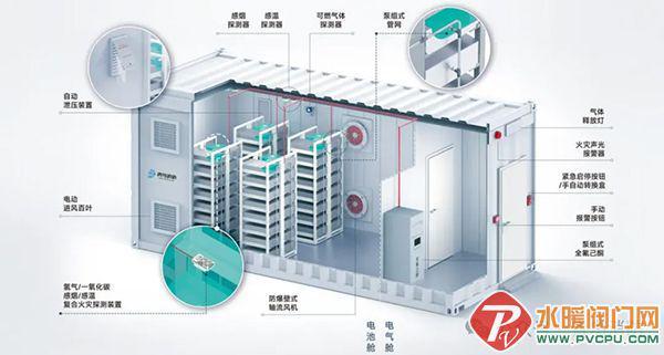 发货额突破1亿元！前三季度青鸟消防储能消防业务实现超翻倍增长(图2)