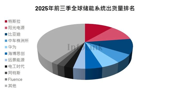 储能“出海加速度”跑出20倍大牛股：揭秘一众厂商背后掌握的“财富密码”(图1)