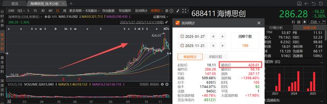 储能“出海加速度”跑出20倍大牛股：揭秘一众厂商背后掌握的“财富密码”(图3)