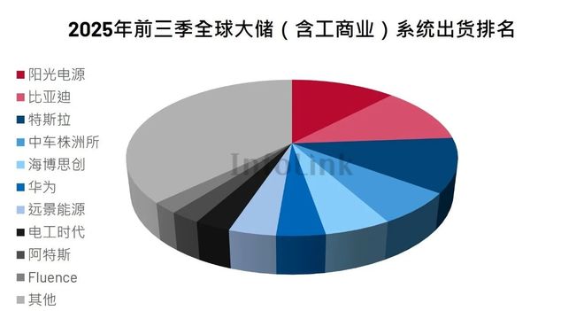 储能“出海加速度”跑出20倍大牛股：揭秘一众厂商背后掌握的“财富密码”(图2)