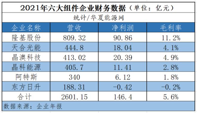 押宝储能东方日升打响“翻身仗”！(图4)