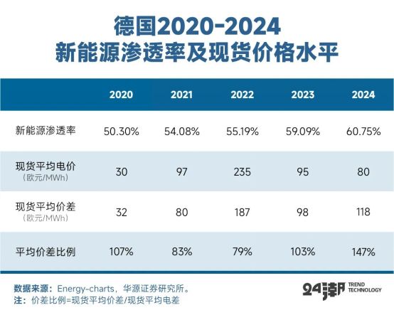 深度丨全球大储争霸战(图8)
