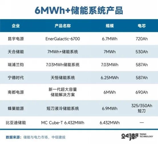 深度丨全球大储争霸战(图15)