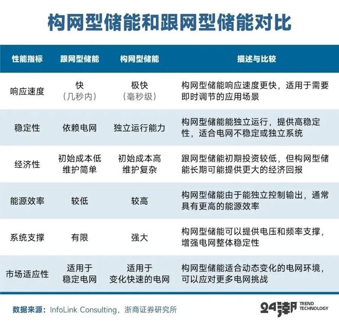 深度丨全球大储争霸战(图20)