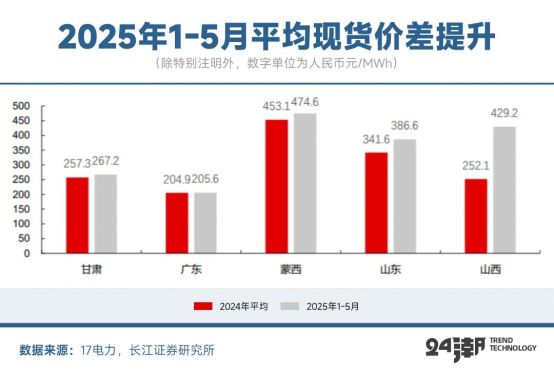 深度丨全球大储争霸战(图9)