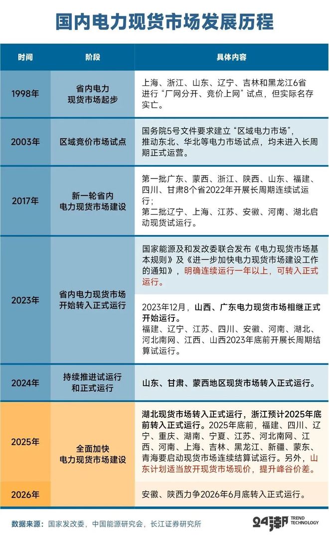 深度丨全球大储争霸战(图7)