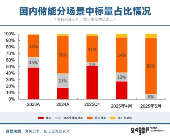 深度丨全球大储争霸战(图4)