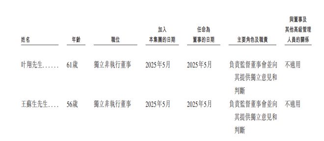 新股消息基本半导体二次递表港交所专注于碳化硅功率器件的研发、制造及销售(图7)