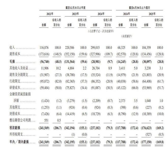 新股消息基本半导体二次递表港交所专注于碳化硅功率器件的研发、制造及销售(图2)
