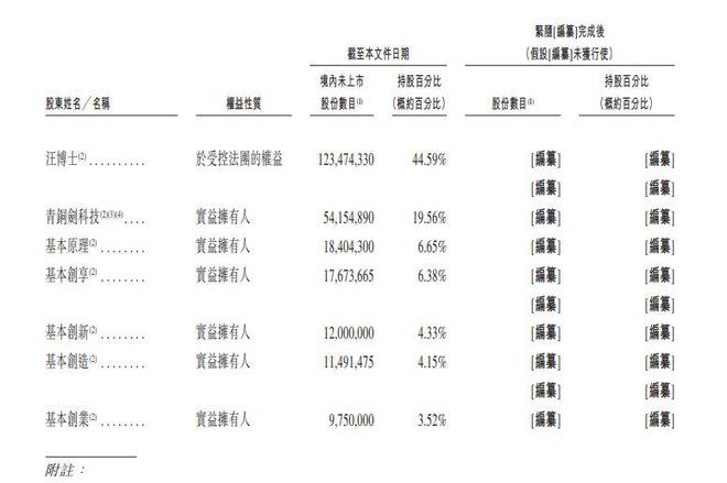 新股消息基本半导体二次递表港交所专注于碳化硅功率器件的研发、制造及销售(图9)