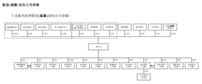 新股消息基本半导体二次递表港交所专注于碳化硅功率器件的研发、制造及销售(图8)