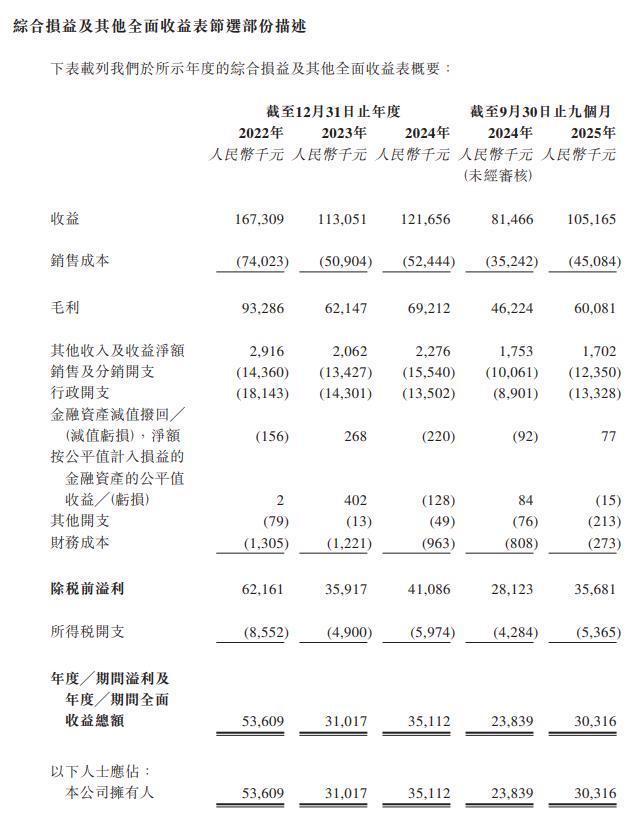 IPO雷达｜尚鼎芯科技拟赴港IPO面临技术迭代、客户集中、供应链依赖等多重挑战(图1)