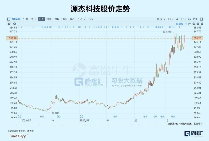 暴涨3倍！光模块背后大赢家(图1)