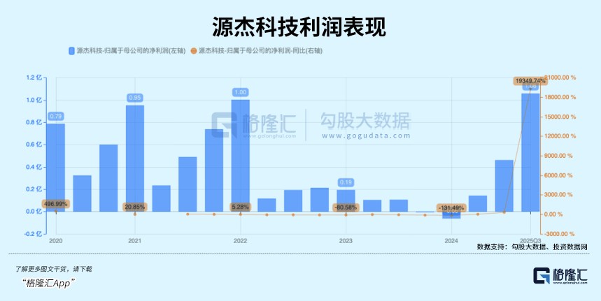 暴涨3倍！光模块背后大赢家(图2)