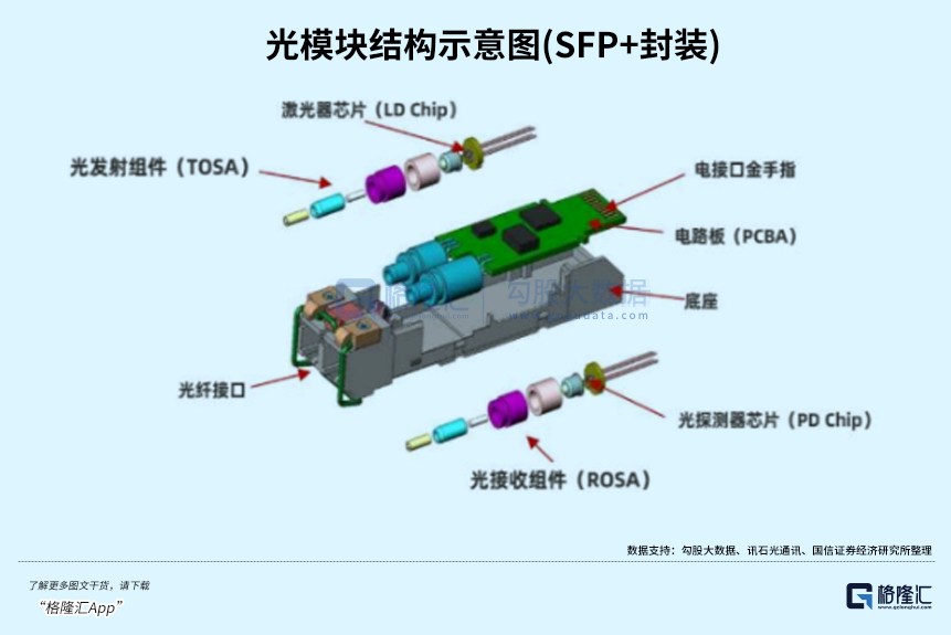 暴涨3倍！光模块背后大赢家(图3)