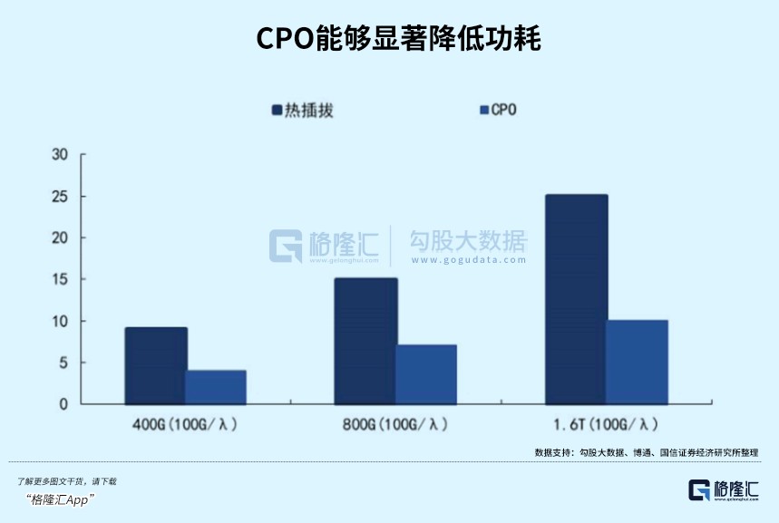 暴涨3倍！光模块背后大赢家(图4)