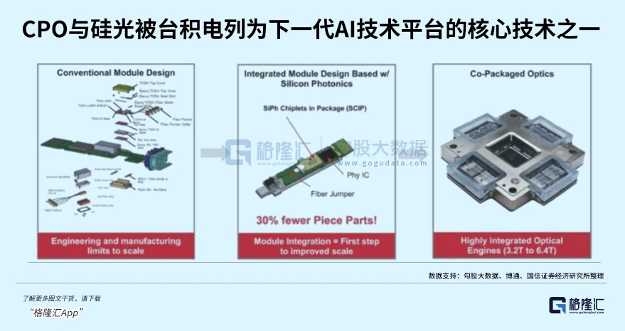 暴涨3倍！光模块背后大赢家(图5)