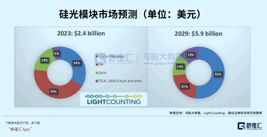 暴涨3倍！光模块背后大赢家(图6)