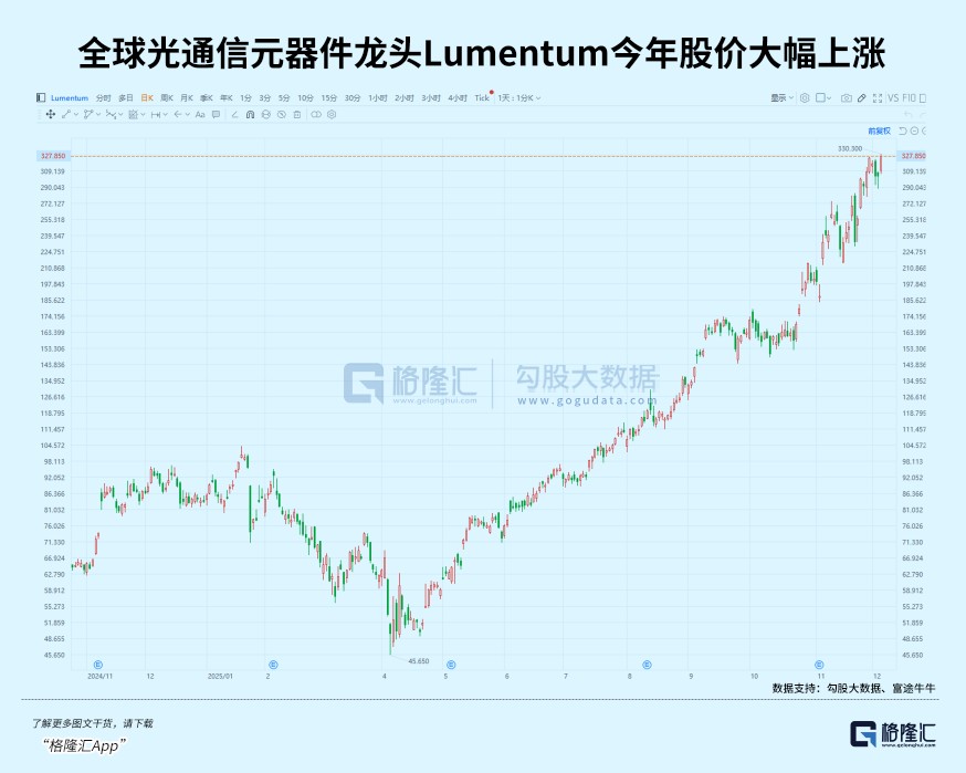 暴涨3倍！光模块背后大赢家(图7)