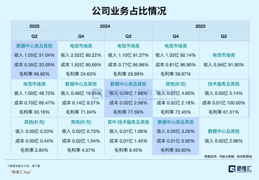 暴涨3倍！光模块背后大赢家(图9)