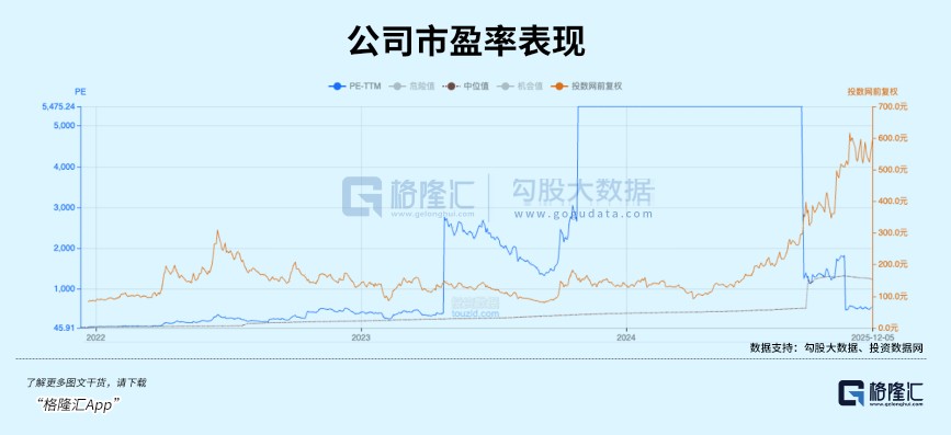 暴涨3倍！光模块背后大赢家(图11)