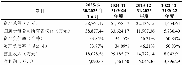 频准激光科创板IPO已受理2024年在全球量子科技领域的激光器市场占比为921%(图3)