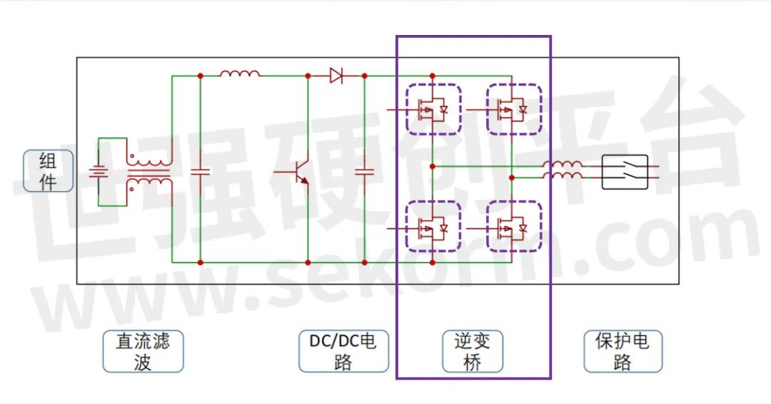 科普碳化硅功率器件与光伏逆变器的未来(图3)
