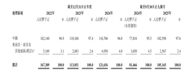 新股前瞻降价换量带动业绩增长提速尚鼎芯产品结构单一错失第三代半导体浪潮(图4)