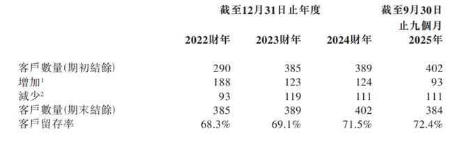 新股前瞻降价换量带动业绩增长提速尚鼎芯产品结构单一错失第三代半导体浪潮(图3)