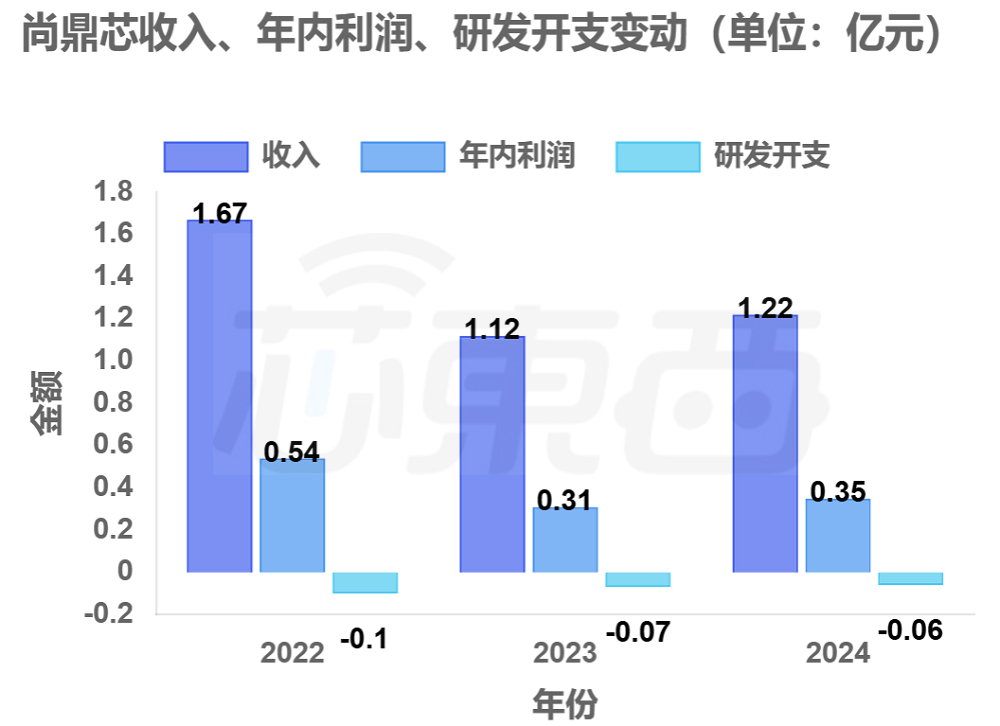 深圳半导体夫妻档再战港股IPO(图2)
