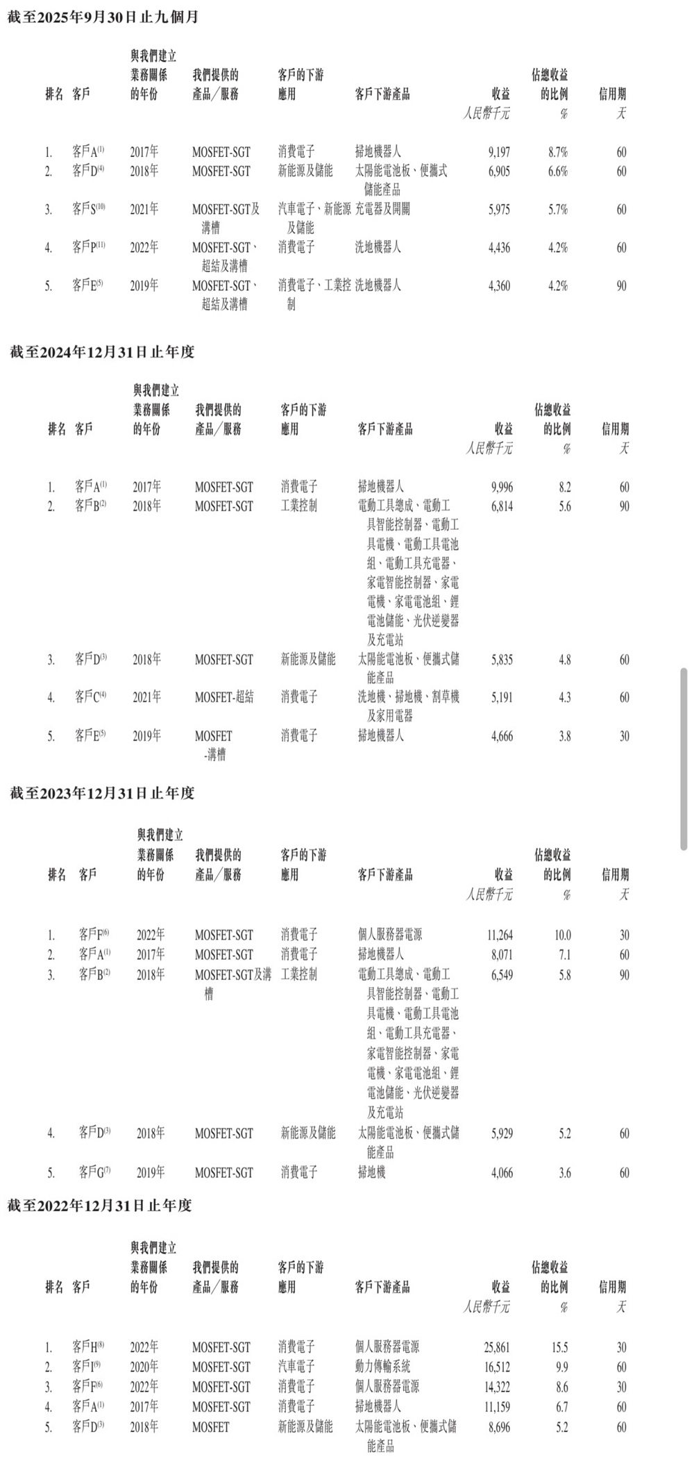 深圳半导体夫妻档再战港股IPO(图8)