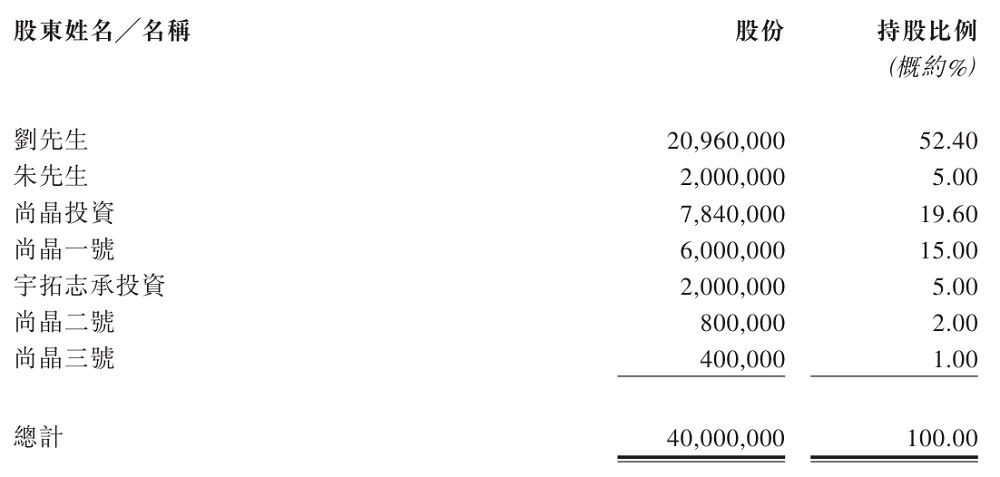 深圳半导体夫妻档再战港股IPO(图11)