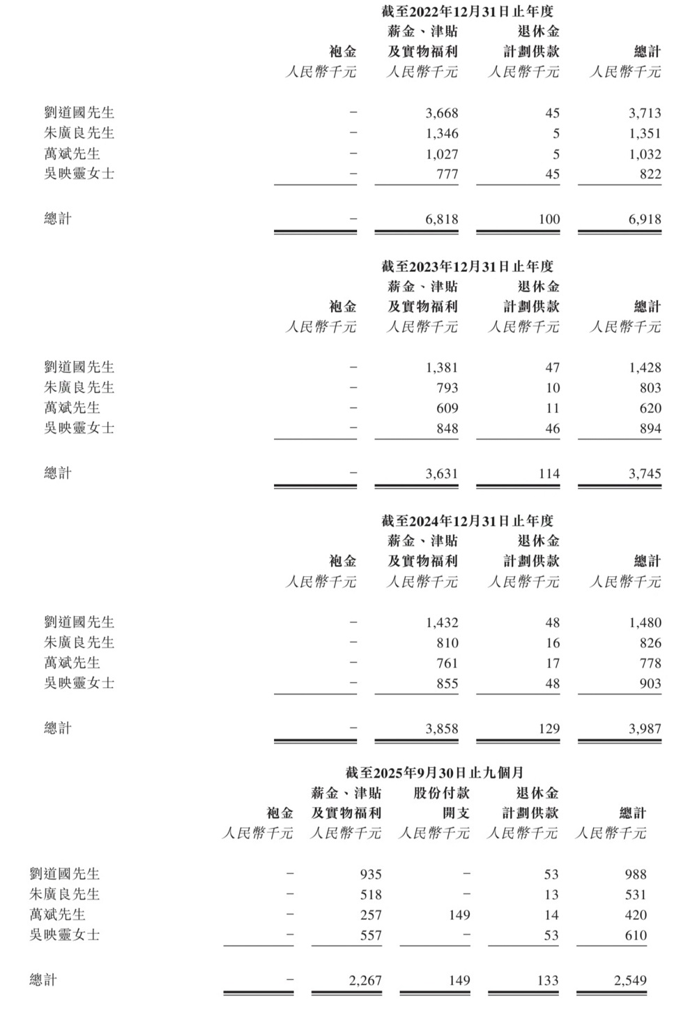 深圳半导体夫妻档再战港股IPO(图12)