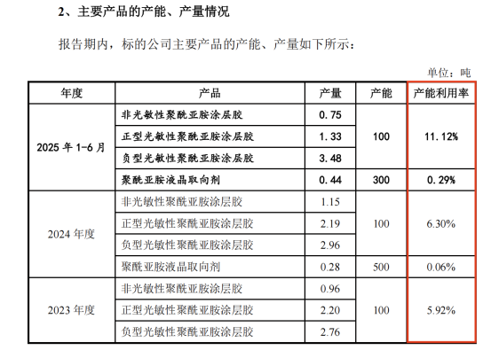 波米科技产能利用率不足连亏两年阳谷华泰溢价超13倍收购“豪赌”(图1)
