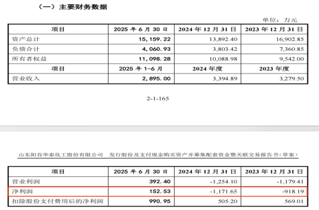 波米科技产能利用率不足连亏两年阳谷华泰溢价超13倍收购“豪赌”(图2)