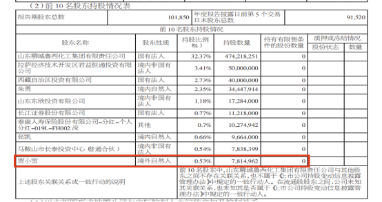 波米科技产能利用率不足连亏两年阳谷华泰溢价超13倍收购“豪赌”(图3)