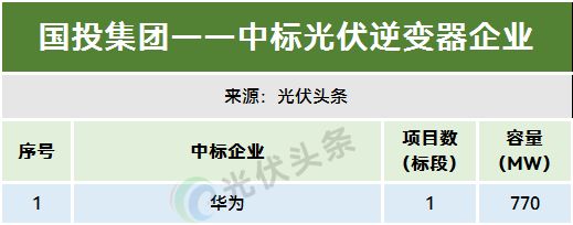 1-11月光伏逆变器排行榜！214GW！阳光、华为、时代电气、特变、上能、科华、正泰、锦浪、固(图22)