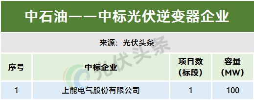1-11月光伏逆变器排行榜！214GW！阳光、华为、时代电气、特变、上能、科华、正泰、锦浪、固(图30)