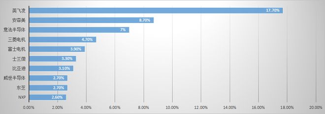 集微咨询发布《2025中国功率半导体行业上市公司研究报告(图1)