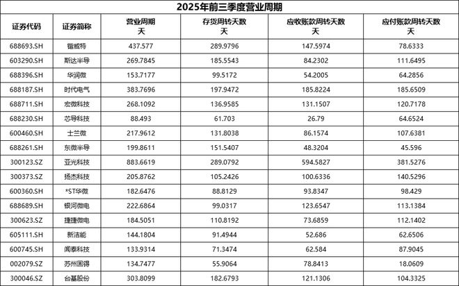集微咨询发布《2025中国功率半导体行业上市公司研究报告(图3)